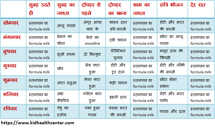 baby food chart for 10 month old baby in hindi